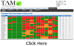 For a multi Site operators, the 'Company Real Time Health and Safety Audit Dashboard' provides you with a summarised view of all your Sites' Health And Safety Dashboard and then ranks your Sites based on the largest numbers of outstanding compliance issues showing the worst offenders first, which helps you focus your attention where it is most needed. The three columns on the right lets you know how many active Risk Assessments there are per site, as well us the number of active Checklists for Health and Safety and Fire Safety. The Action Manager Health and Safety Software.
